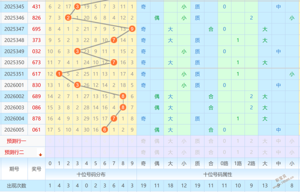 精准解码,神预测,定和值跨度,重庆体彩,重庆体彩网,重庆体彩网官网,体育彩票,体彩大乐透,竞彩足球,体彩公益