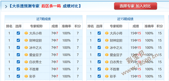 双色奇缘,期双色球攻,锁定神秘蓝,重庆体彩,重庆体彩网,重庆体彩网官网,体育彩票,体彩大乐透,竞彩足球,体彩公益