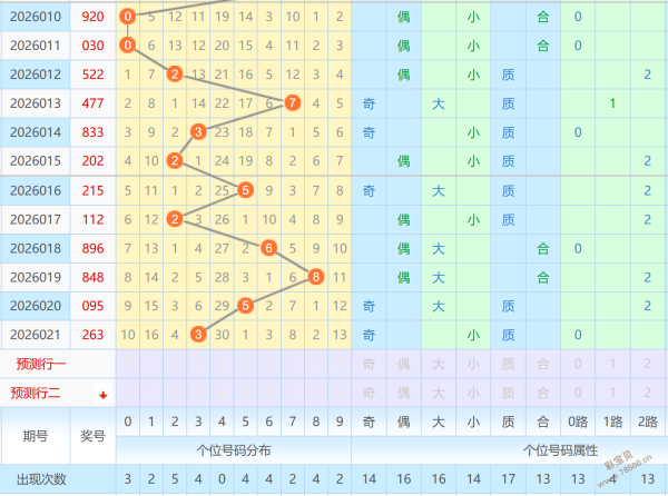 彩市风向标,今日,彩神预测,重庆体彩,重庆体彩网,重庆体彩网官网,体育彩票,体彩大乐透,竞彩足球,体彩公益