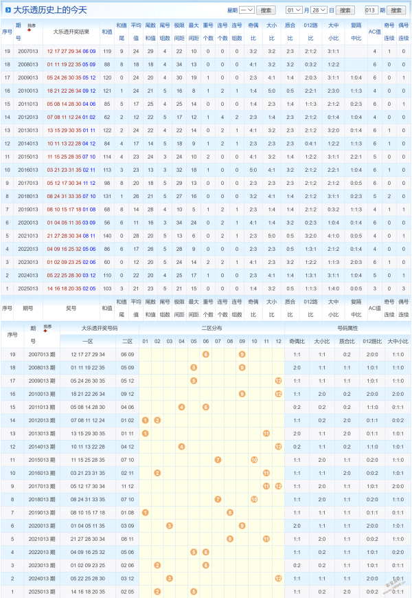 天蝎王独家,秘籍,彩民必备,重庆体彩,重庆体彩网,重庆体彩网官网,体育彩票,体彩大乐透,竞彩足球,体彩公益
