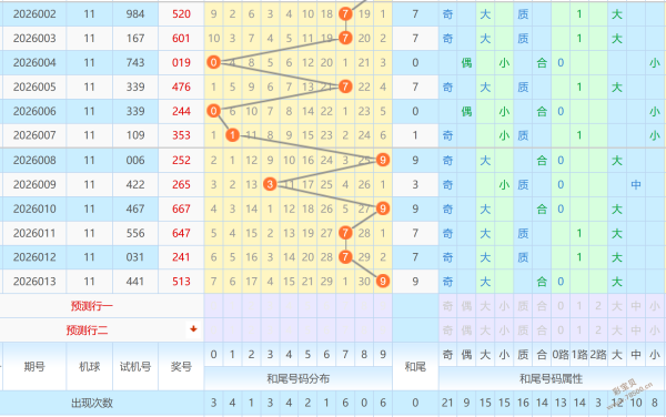 彩运亨通,双色球,期独家揭秘,重庆体彩,重庆体彩网,重庆体彩网官网,体育彩票,体彩大乐透,竞彩足球,体彩公益