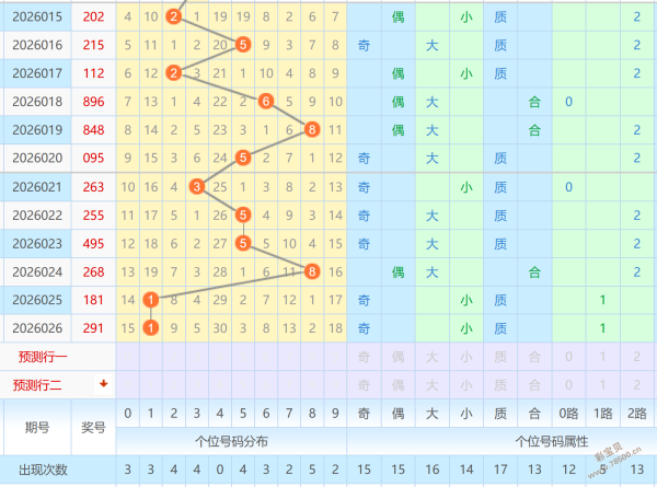 卜算子,揭秘福彩,黄金选号团,重庆体彩,重庆体彩网,重庆体彩网官网,体育彩票,体彩大乐透,竞彩足球,体彩公益