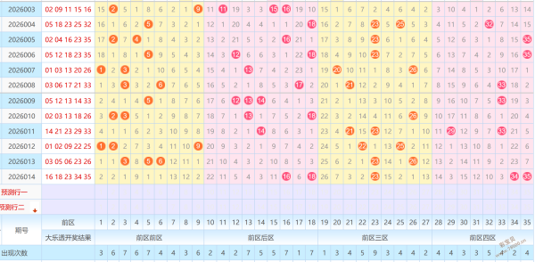 程程揭秘,福彩,期遗漏奇析,重庆体彩,重庆体彩网,重庆体彩网官网,体育彩票,体彩大乐透,竞彩足球,体彩公益