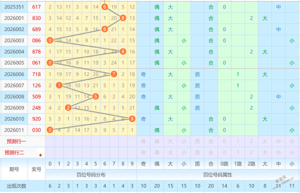 程程揭秘,福彩,期遗漏奇析,重庆体彩,重庆体彩网,重庆体彩网官网,体育彩票,体彩大乐透,竞彩足球,体彩公益