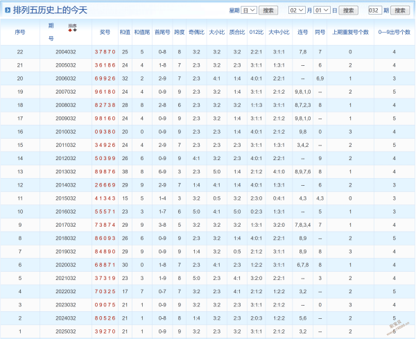 周韵独家揭,期体彩大乐,透重号出击,重庆体彩,重庆体彩网,重庆体彩网官网,体育彩票,体彩大乐透,竞彩足球,体彩公益