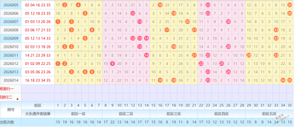精兵利器,揭秘大乐透,期秘籍,重庆体彩,重庆体彩网,重庆体彩网官网,体育彩票,体彩大乐透,竞彩足球,体彩公益