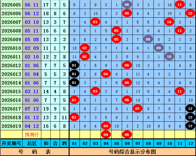 彩梦启航,期排列三独,家精准选号,重庆体彩,重庆体彩网,重庆体彩网官网,体育彩票,体彩大乐透,竞彩足球,体彩公益