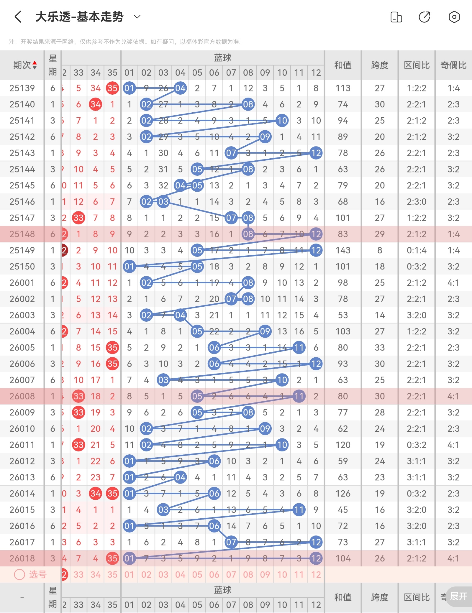 彩仙人解析,大乐透,前区杀,重庆体彩,重庆体彩网,重庆体彩网官网,体育彩票,体彩大乐透,竞彩足球,体彩公益