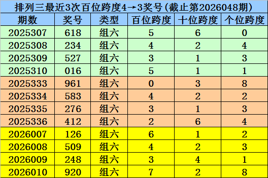 福彩,期专家预测,诗迷质合分,重庆体彩,重庆体彩网,重庆体彩网官网,体育彩票,体彩大乐透,竞彩足球,体彩公益