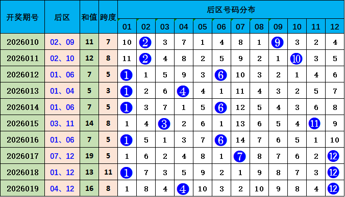 大乐透期号,专家质合分,析推荐前区,重庆体彩,重庆体彩网,重庆体彩网官网,体育彩票,体彩大乐透,竞彩足球,体彩公益