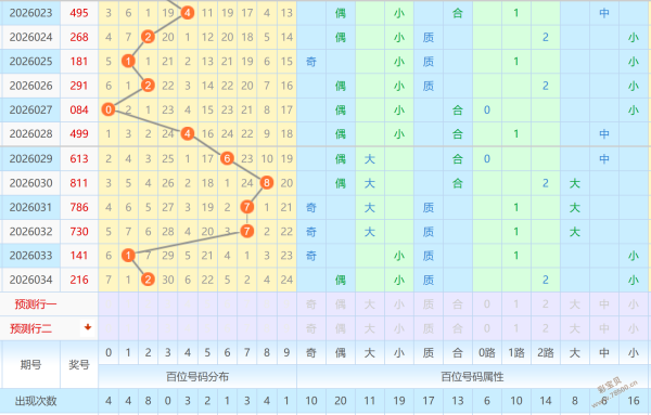 大乐透期号,专家质合分,析推荐前区,重庆体彩,重庆体彩网,重庆体彩网官网,体育彩票,体彩大乐透,竞彩足球,体彩公益