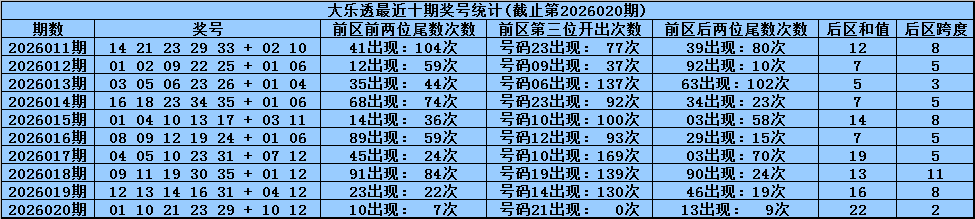 大乐透期号,专家推荐,质合分析前,重庆体彩,重庆体彩网,重庆体彩网官网,体育彩票,体彩大乐透,竞彩足球,体彩公益