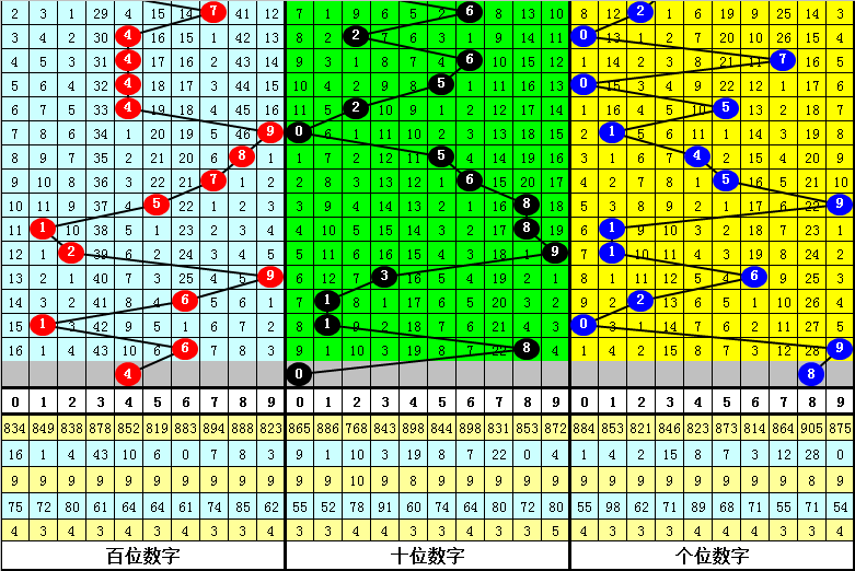 揭秘,期大乐透中,奖秘籍,重庆体彩,重庆体彩网,重庆体彩网官网,体育彩票,体彩大乐透,竞彩足球,体彩公益