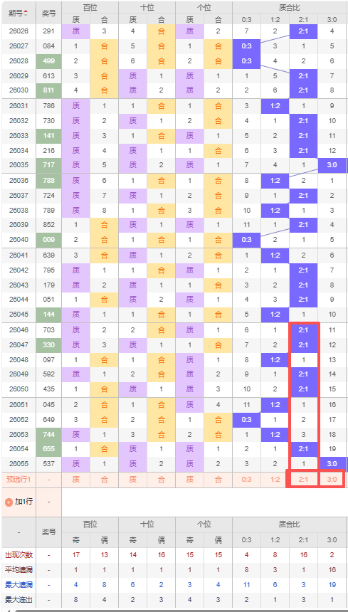 大乐透,期专家推荐,后区杀三码,重庆体彩,重庆体彩网,重庆体彩网官网,体育彩票,体彩大乐透,竞彩足球,体彩公益