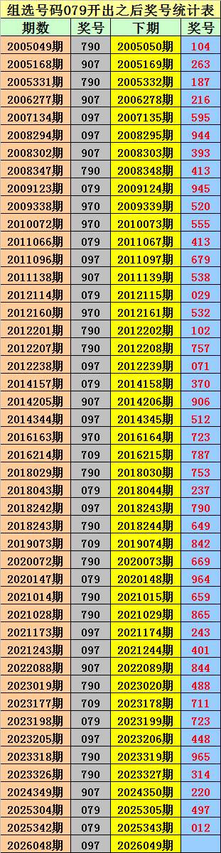 月满花好,福彩,期双胆揭晓,重庆体彩,重庆体彩网,重庆体彩网官网,体育彩票,体彩大乐透,竞彩足球,体彩公益