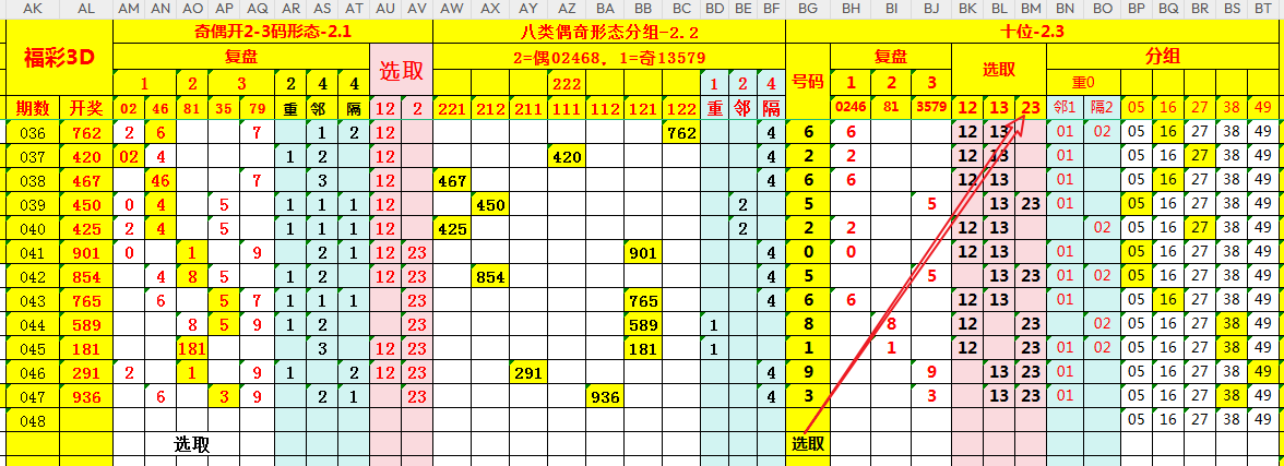 揭秘,期大乐透中,奖秘籍,重庆体彩,重庆体彩网,重庆体彩网官网,体育彩票,体彩大乐透,竞彩足球,体彩公益