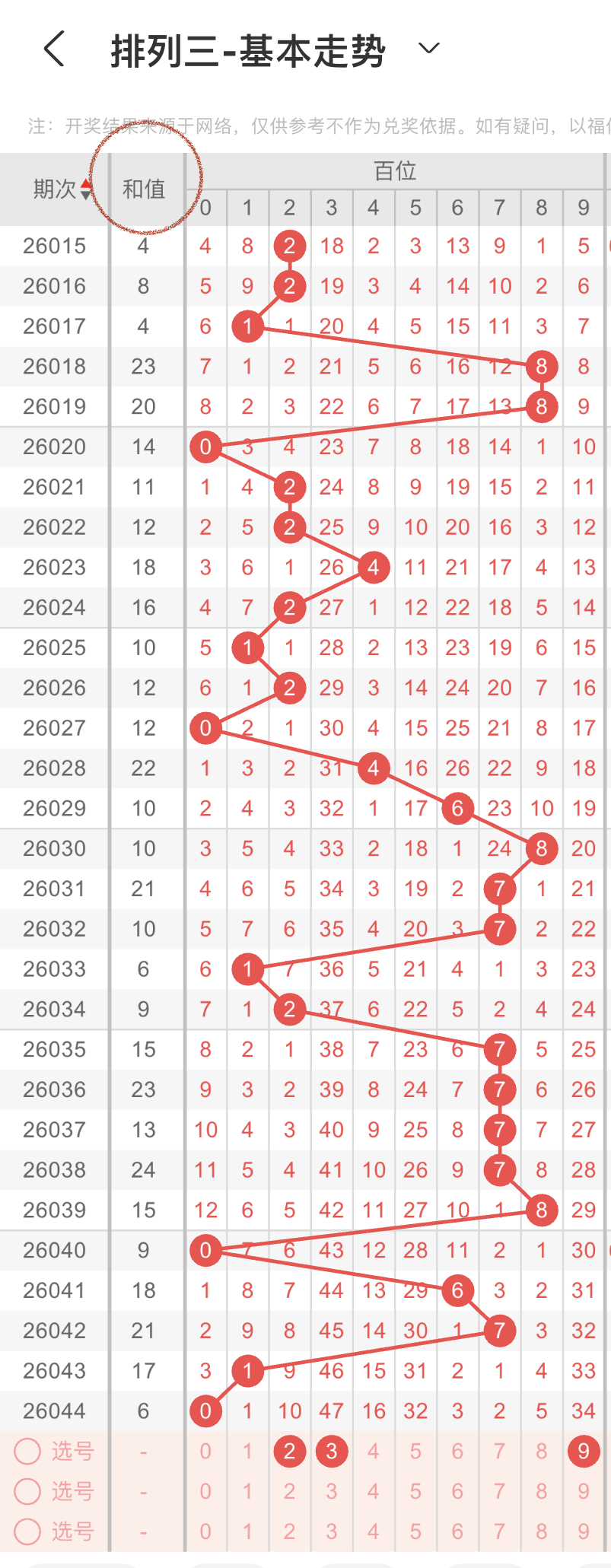 双色球第,期专家推荐,质合分析精,重庆体彩,重庆体彩网,重庆体彩网官网,体育彩票,体彩大乐透,竞彩足球,体彩公益