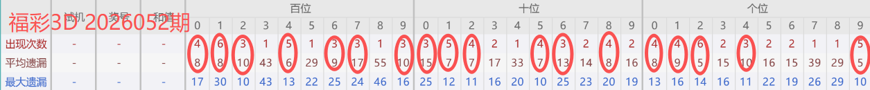 大乐透,期专家推荐,前区十码后,重庆体彩,重庆体彩网,重庆体彩网官网,体育彩票,体彩大乐透,竞彩足球,体彩公益