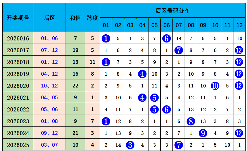 大乐透,期专家推荐,前区十码后,重庆体彩,重庆体彩网,重庆体彩网官网,体育彩票,体彩大乐透,竞彩足球,体彩公益