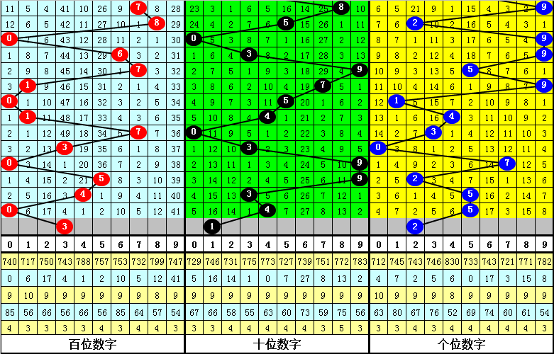 老翁识彩,期双色球专,家杀,重庆体彩,重庆体彩网,重庆体彩网官网,体育彩票,体彩大乐透,竞彩足球,体彩公益