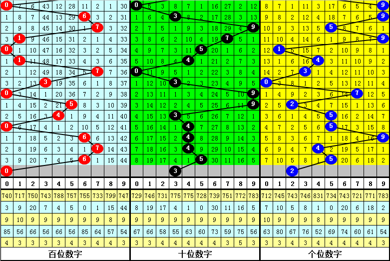 期双色球专,家推荐,质合分析前,重庆体彩,重庆体彩网,重庆体彩网官网,体育彩票,体彩大乐透,竞彩足球,体彩公益