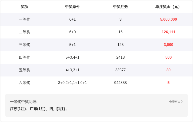 快乐,期专家研判,金胆,重庆体彩,重庆体彩网,重庆体彩网官网,体育彩票,体彩大乐透,竞彩足球,体彩公益