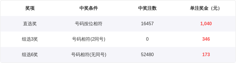 大乐透,期专家质合,分析及前区,重庆体彩,重庆体彩网,重庆体彩网官网,体育彩票,体彩大乐透,竞彩足球,体彩公益