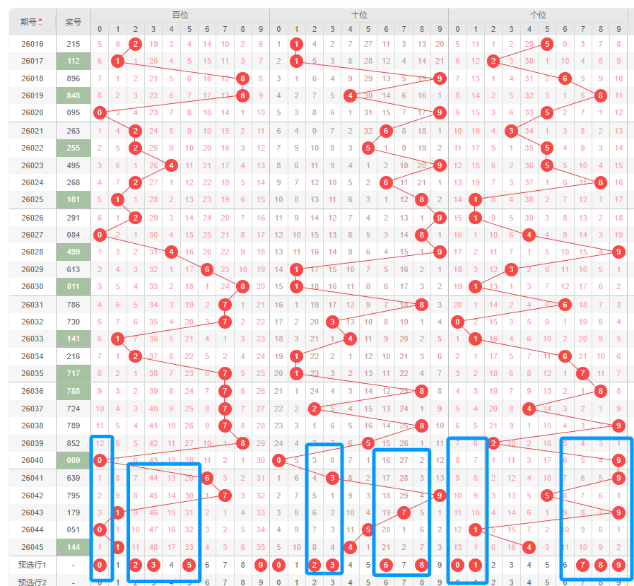 大乐透,期专家质合,分析推荐,重庆体彩,重庆体彩网,重庆体彩网官网,体育彩票,体彩大乐透,竞彩足球,体彩公益