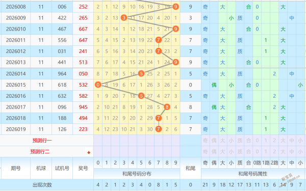 大乐透,期专家质合,分析推荐,重庆体彩,重庆体彩网,重庆体彩网官网,体育彩票,体彩大乐透,竞彩足球,体彩公益