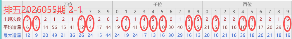 福彩,期狼牙胆码,解析及定位,重庆体彩,重庆体彩网,重庆体彩网官网,体育彩票,体彩大乐透,竞彩足球,体彩公益