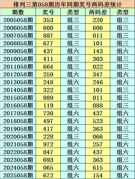 期双色球专,家推荐,五码围蓝分,重庆体彩,重庆体彩网,重庆体彩网官网,体育彩票,体彩大乐透,竞彩足球,体彩公益