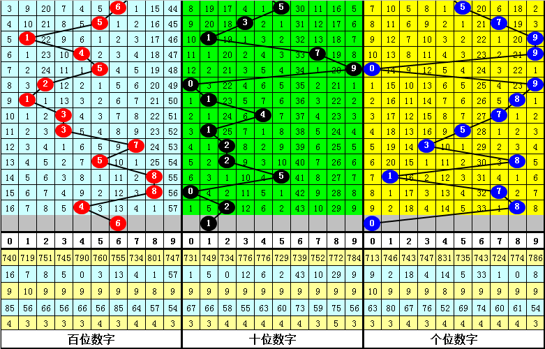 大乐透,期专家质合,分析推荐前,重庆体彩,重庆体彩网,重庆体彩网官网,体育彩票,体彩大乐透,竞彩足球,体彩公益