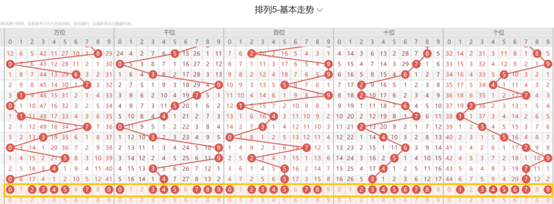 热力预测,彩票,期精准定位,重庆体彩,重庆体彩网,重庆体彩网官网,体育彩票,体彩大乐透,竞彩足球,体彩公益