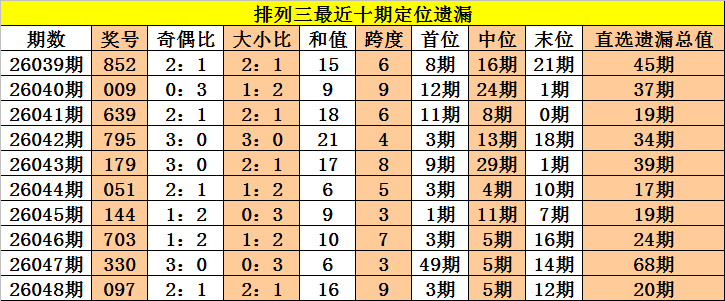 大乐透,期专家推荐,质合分析,重庆体彩,重庆体彩网,重庆体彩网官网,体育彩票,体彩大乐透,竞彩足球,体彩公益
