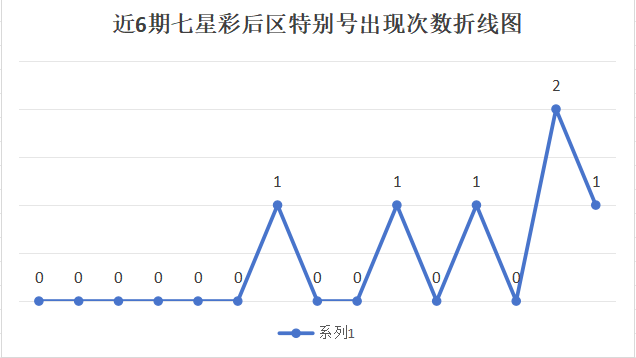 双色球,期专家预测,定红分析,重庆体彩,重庆体彩网,重庆体彩网官网,体育彩票,体彩大乐透,竞彩足球,体彩公益