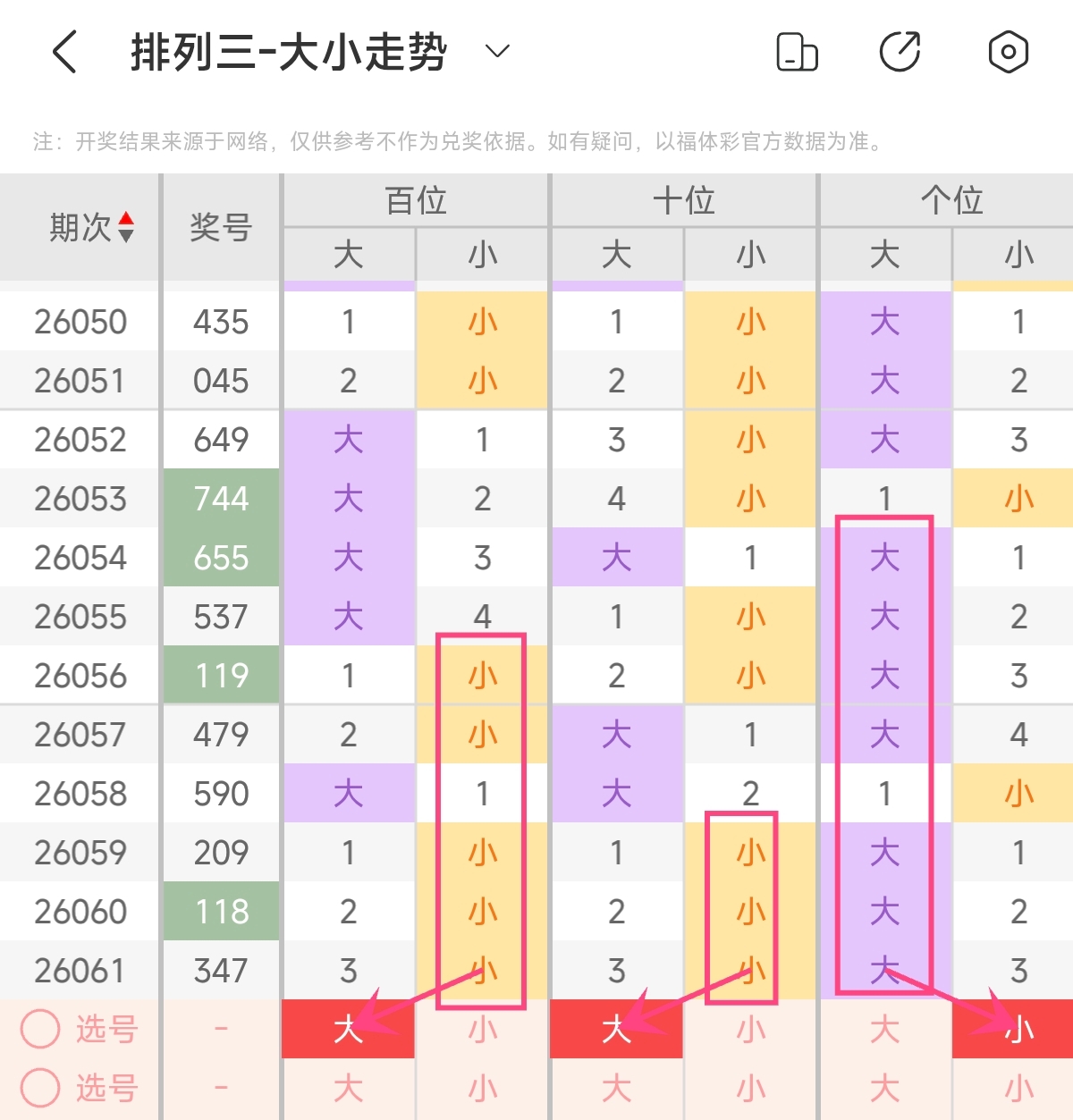 双色球,期专家预测,定红分析,重庆体彩,重庆体彩网,重庆体彩网官网,体育彩票,体彩大乐透,竞彩足球,体彩公益