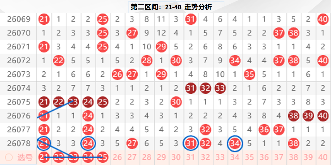 燕归空秘籍,大乐透,期精准杀号,重庆体彩,重庆体彩网,重庆体彩网官网,体育彩票,体彩大乐透,竞彩足球,体彩公益