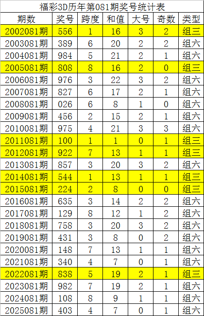 福彩,期三彩姐点,五码组选大,重庆体彩,重庆体彩网,重庆体彩网官网,体育彩票,体彩大乐透,竞彩足球,体彩公益