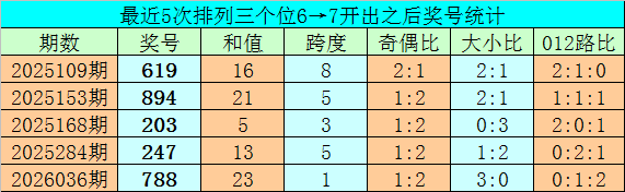排列三,期专家预测,定位包星胆,重庆体彩,重庆体彩网,重庆体彩网官网,体育彩票,体彩大乐透,竞彩足球,体彩公益