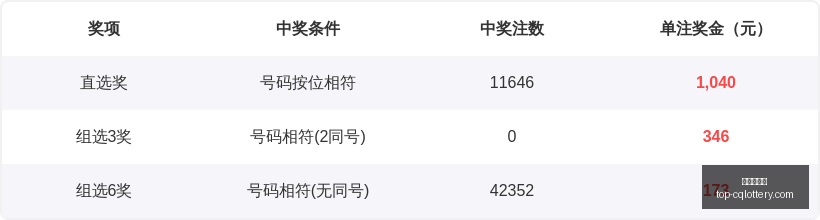 推荐,林必立大乐,期攻略,重庆体彩网官网,重庆体彩在线,彩票购买,彩票开奖资讯,专业数据分析,竞彩推荐,赔率比对,中奖预测