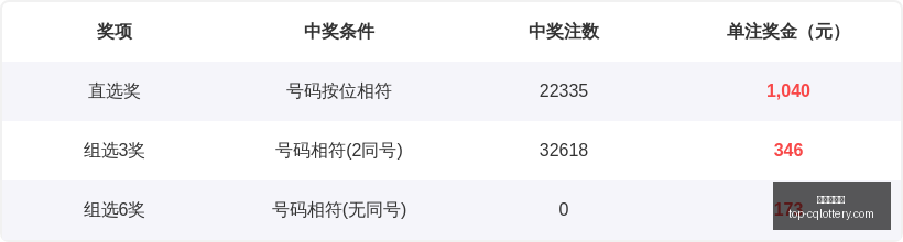 大乐透,期深度解析,中奖关键技,重庆体彩网官网,重庆体彩在线,彩票购买,彩票开奖资讯,专业数据分析,竞彩推荐,赔率比对,中奖预测