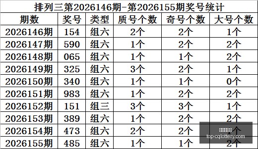 年福彩,期试机号码,与独家字谜,重庆体彩网官网,重庆体彩在线,彩票购买,彩票开奖资讯,专业数据分析,竞彩推荐,赔率比对,中奖预测