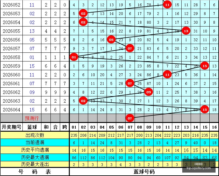 年福彩,期试机号码,与独家字谜,重庆体彩网官网,重庆体彩在线,彩票购买,彩票开奖资讯,专业数据分析,竞彩推荐,赔率比对,中奖预测