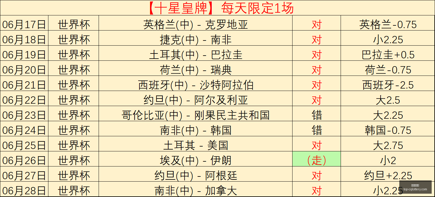 推荐,广东队杜锋,离任,重庆体彩网官网,重庆体彩在线,彩票购买,彩票开奖资讯,专业数据分析,竞彩推荐,赔率比对,中奖预测