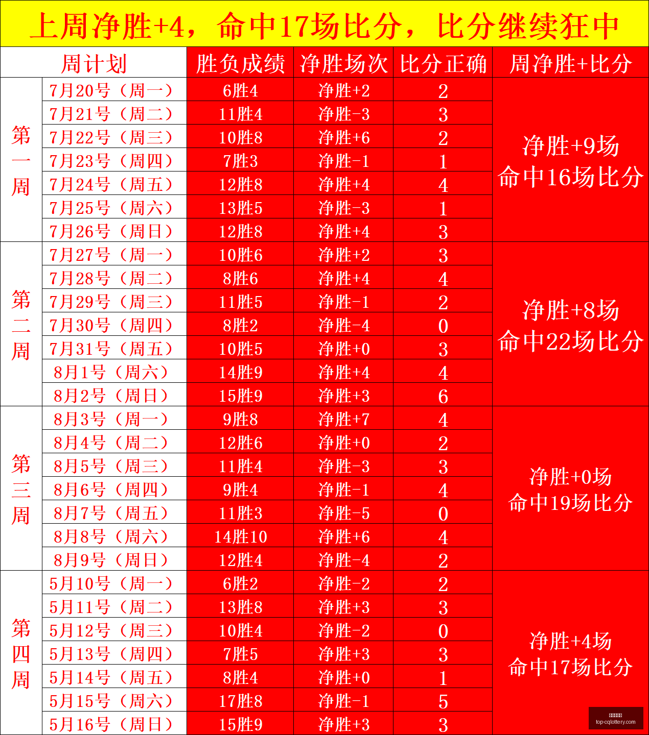 系列基因融,苹果移动计,算领域的匠,重庆体彩网官网,重庆体彩在线,彩票购买,彩票开奖资讯,专业数据分析,竞彩推荐,赔率比对,中奖预测