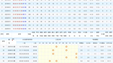 【天蝎王独家秘籍】第2026026期3D彩民必备：精选复式组选，预测技巧大放送！