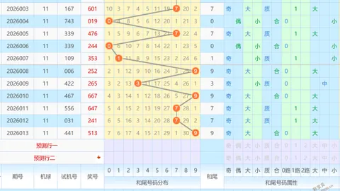 [彩运亨通]双色球2026011期独家揭秘：05、12、15，中奖绝杀号大放送！