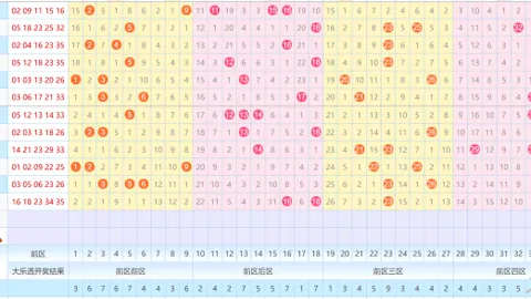 【程程揭秘】福彩3D第26032期遗漏奇析：直选绝杀号0267、0237、0179，不容错过！