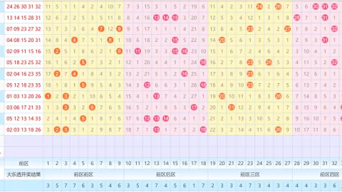 【马年彩运大揭秘】双色球26011期独家精选：三大杀号秘籍，红球07、08、17助力中奖！