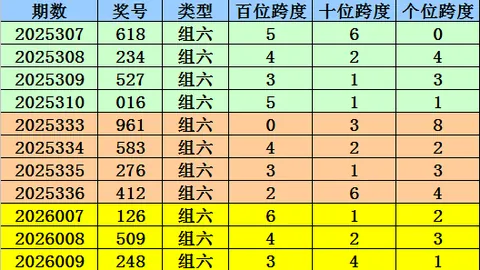 福彩3D26050期专家预测：诗迷质合分析推荐